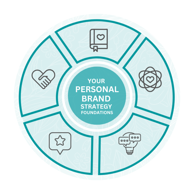 your-personal-brand-strategy-foundations