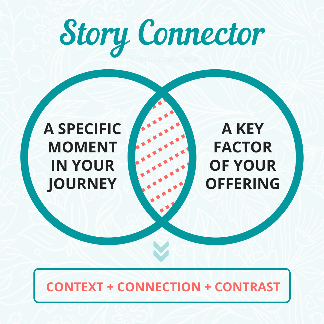 What-is-a-Story-Connector-PERSONAL-BRAND-STORY-Reme-Mancera