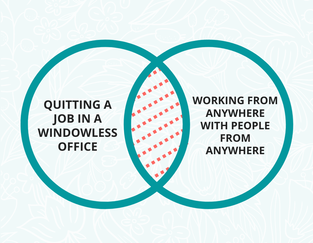 Visual representation of my story connector. Venn diagram. Circle 1 text: Quitting a job in a windowless office. Circle 2: working from anywhere with people from anywhere