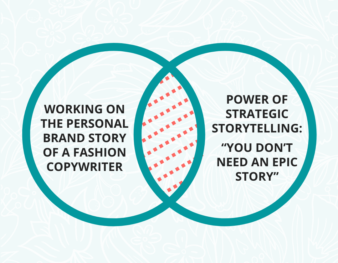 Visual representation of my story connector. Venn diagram. Circle 1 text: working on the personal brand story of a fashion copywriter. Circle 2: Power of strategic storytelling - you don't need an epic story